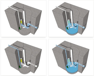 Dewatering Pump, Sump Oil Water Filtration, VIPOR-SOWF Dewatering Pump, Sump Oil Water Filtration, VIPOR-SOWF